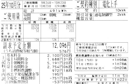 電気料金明細