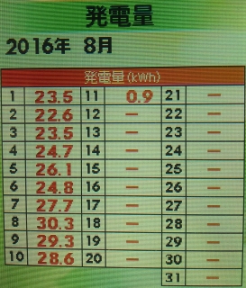 日ごと.jpg