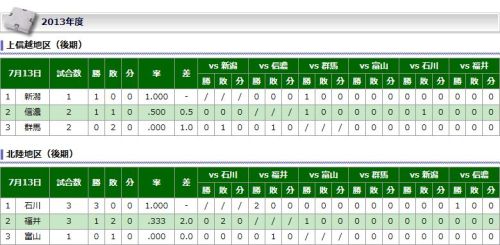 北信越ＢＣリーグ順位表.jpg