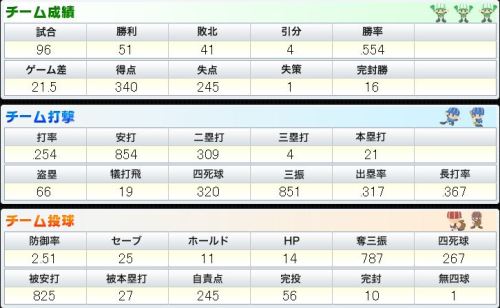 BPN チーム打撃と投球.JPG