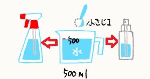 セスキ炭酸ソーダ溶液の作り方