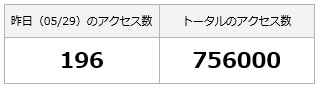 756000