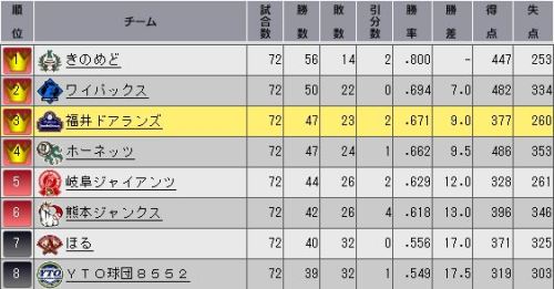 YO2 順位表.JPG