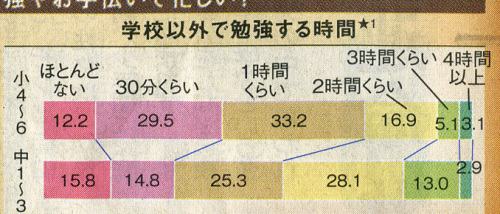 学校以外で勉強する.jpg