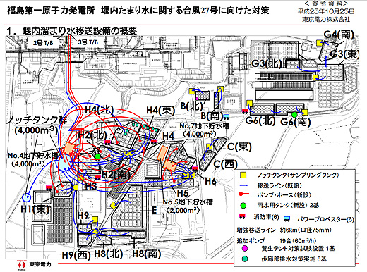 堰内溜まり水移送設備の概要