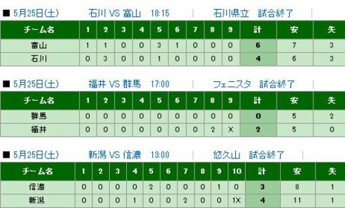北信越ＢＣリーグ試合結果.jpg