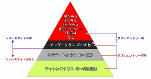 s-hierarchy_pyramid.jpg