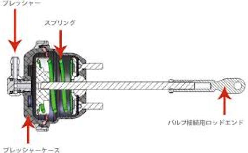 ｱｸﾁｭｴｰﾀｰ図解ｲﾗｽﾄ.jpg