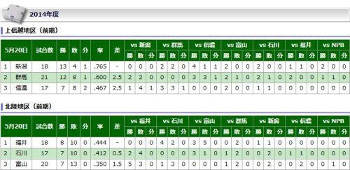 北信越BCリーグ　順位表.JPG