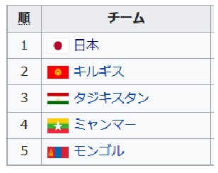 2018 FIFAワールドカップ・アジア1次予選
