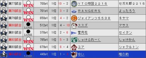 YTO2 試合結果.jpg