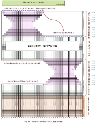 ソックス編み図ver2