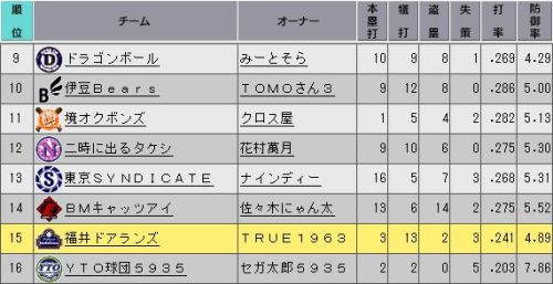 YTO2 チーム成績.jpg