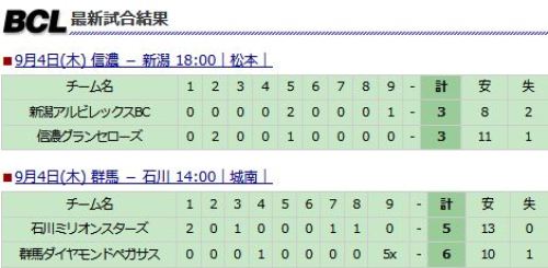 北信越BCリーグ　試合結果.JPG