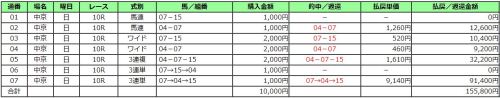 17.尾頭橋特別（払戻）.JPG