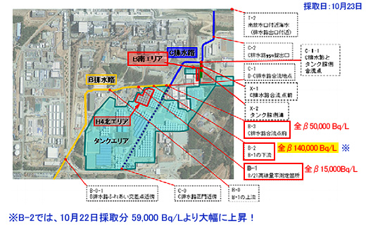 131024福島第一原子力発電所構内Ｈ４エリア、Bエリアのタンクにおける水漏れに関するサンプリング結果