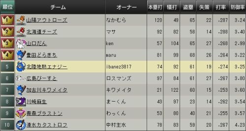 野球つくブラウザ チーム成績.jpg