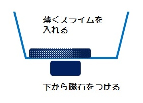 磁石で動くスライム Daiso アメーバをつくろう 作ってみました 晴れ ときどき手作り 楽天ブログ