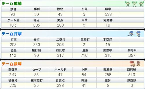 BPN チーム打撃と投球.JPG