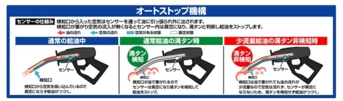 ガソリン給油　オートストップ機構.jpg