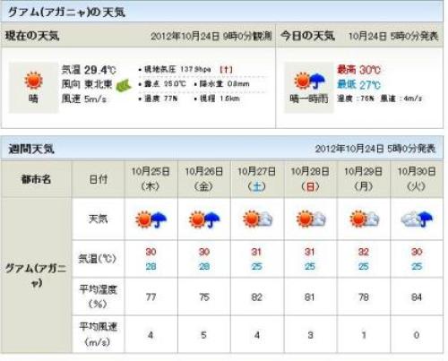 グアムの天気やつぶやき 楽天トラベルグアムラウンジオフィシャルブログ 癒し部長 天ちゃんの おすすめguam 楽天ブログ