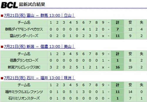 北信越BCリーグ　試合結果.JPG