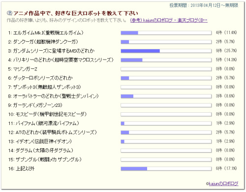 アンケート最終