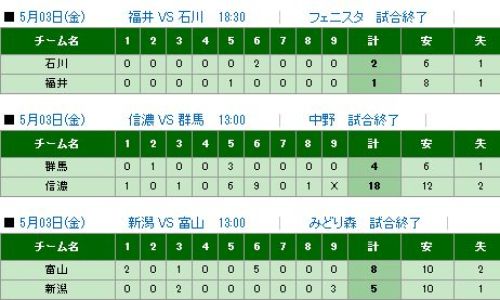 北信越ＢＣリーグ試合結果.jpg