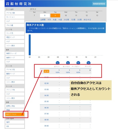 自分のIPは除外される.jpg