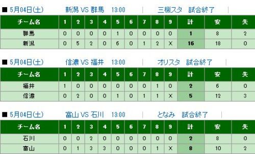 北信越ＢＣリーグ試合結果.jpg
