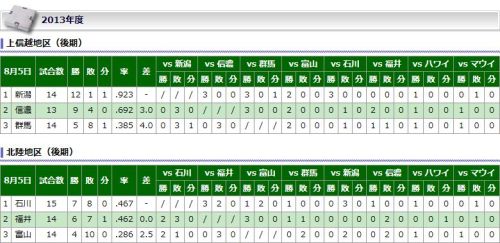 北信越ＢＣリーグ順位表.jpg