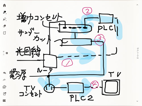 サンダー カット ストア つなぎ か た