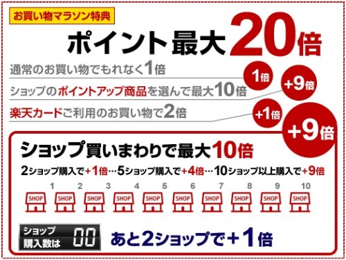 新春ニューイヤーお買い物マラソン ショップ買いまわり最大ポイント10倍
