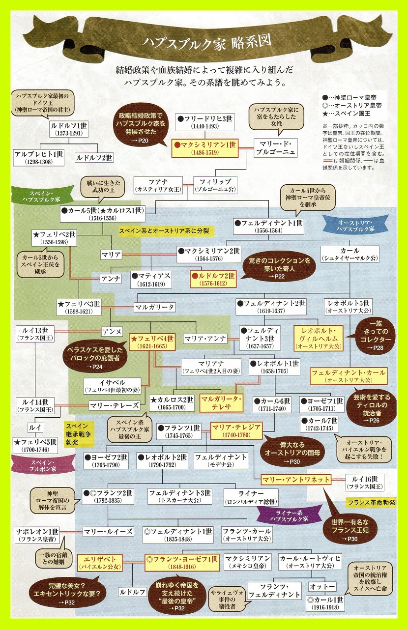 今頃ですが ハプスブルグ展 に麿ちゃん空ちゃん じぇりママの独り言 楽天ブログ