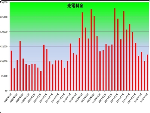 売電金額_R.jpg