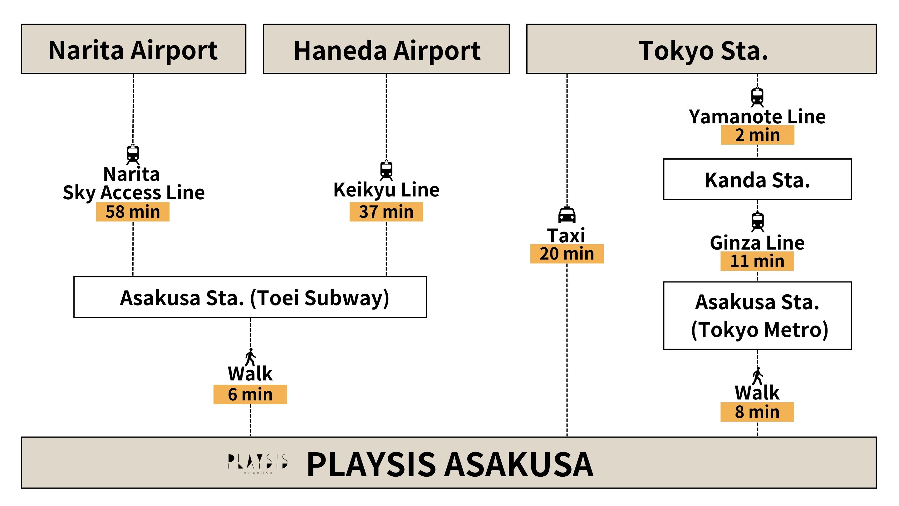 Playsis Asakusa