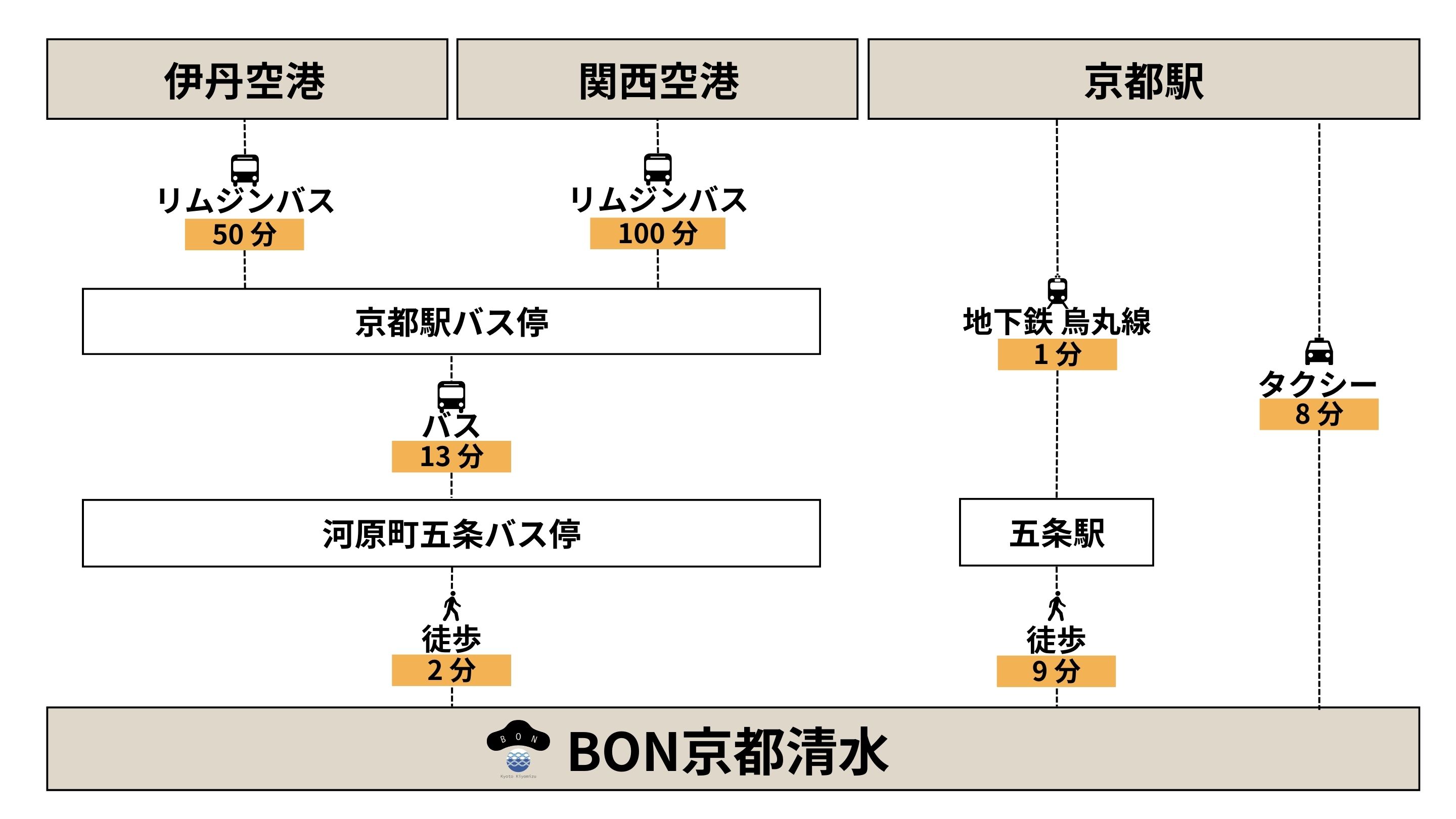 본 교토 기오미즈