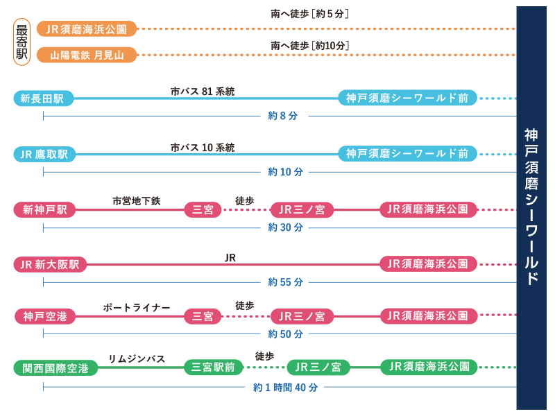 神戸須磨シーワールドホテル（2024年6月開業）