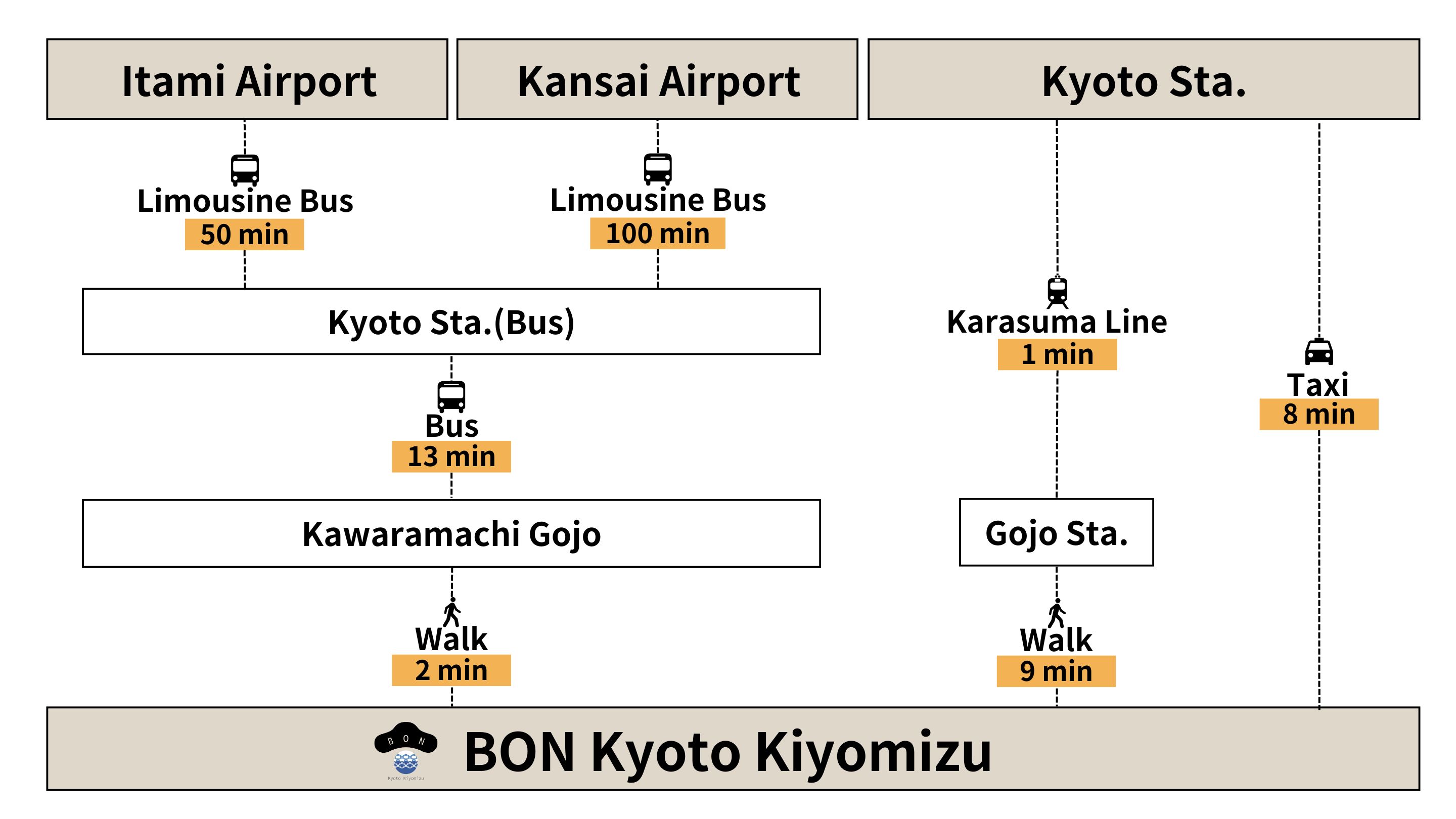 ＢＯＮ京都清水