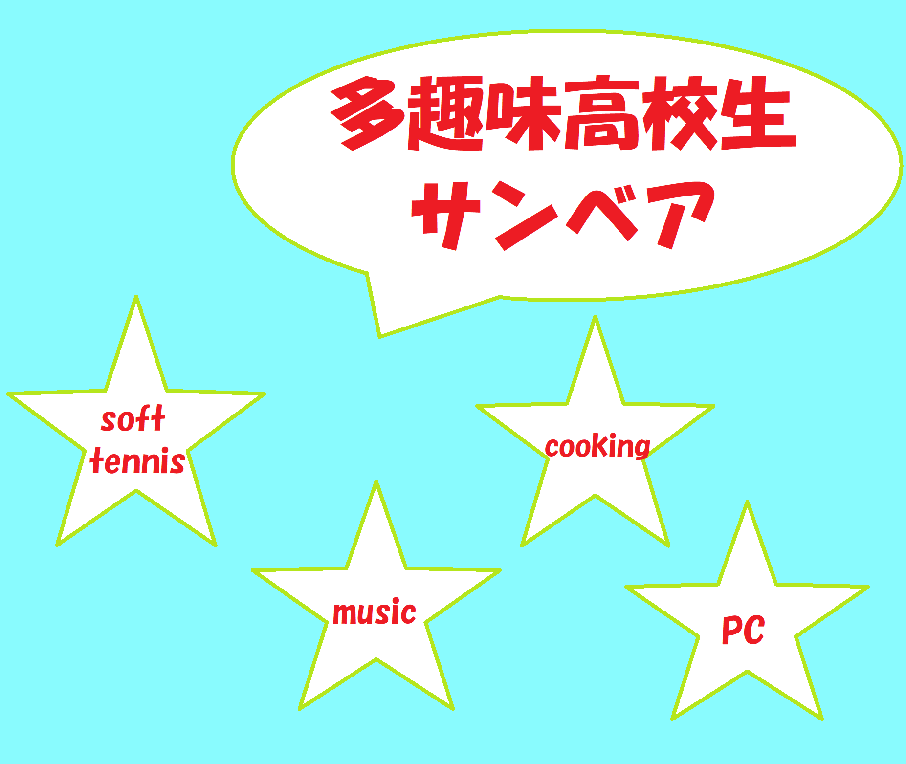 ~多趣味高校生サンベアのBLOG~