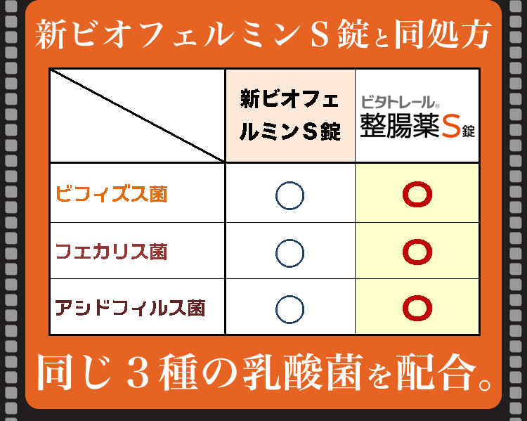 楽天市場】【はじめてのビタトレール☆毎日ポイント2倍】ビタトレール 整腸薬S錠 360錠 （40日分）  ...のお試しバージョンが送料無料！※1家族様1個、初回限定！ ※指定医薬部外品【RCP】(Mプライス) | みんなのレビュー・口コミ