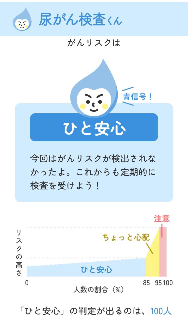 楽天市場】尿がん検査くん 尿がんリスク検査 ステージ1 早期発見 がん