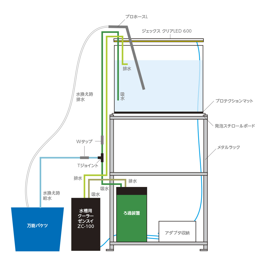 楽天市場】プロテクションマット 60cm水槽用マット 60×30cm 関東当日便(charm 楽天市場店)(未購入を含む) | みんなのレビュー・口コミ