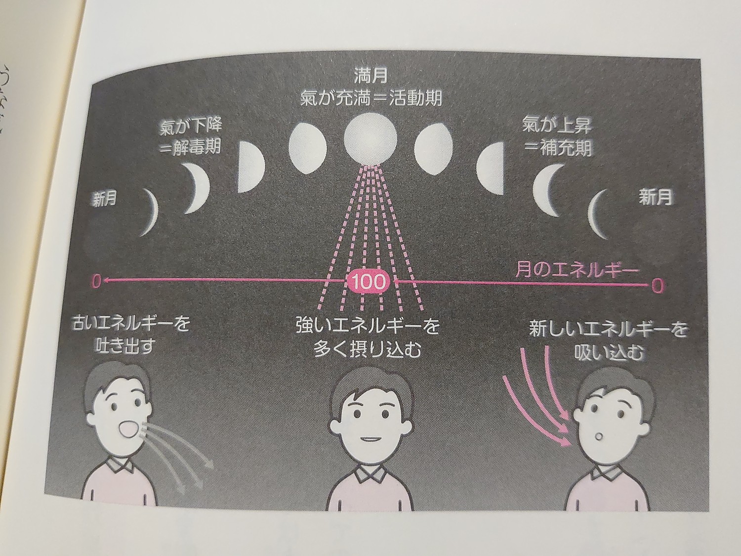 楽天市場】じぶんでできる浄化の本 [ 神人 ](楽天ブックス) | みんなの