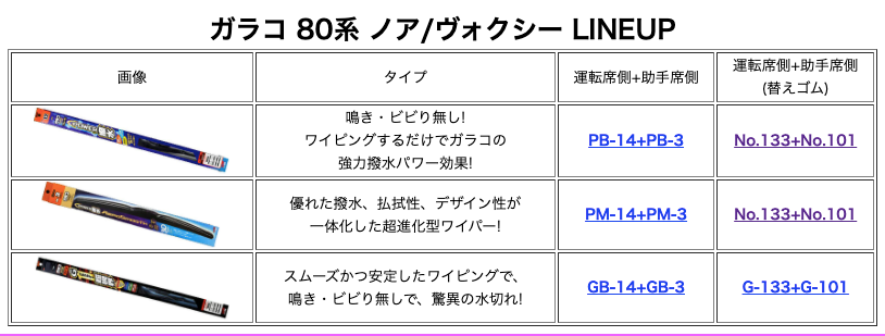 楽天市場】ソフト99 ガラコワイパー パワー撥水 エアロスムース ワイパーブレード トヨタ 80系 ノア/ヴォクシー/エスクァイア用 フロント2本セット  運転席側 PM-14 ＆ 助手席側 PM-3(クレールオンラインショップ) | みんなのレビュー・口コミ