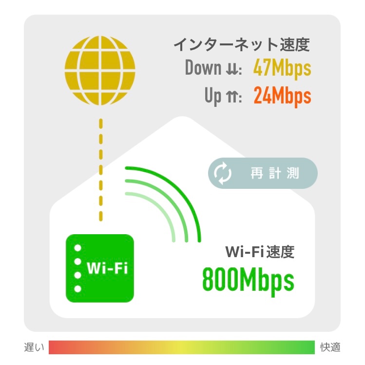 24mbps ラグい オファー