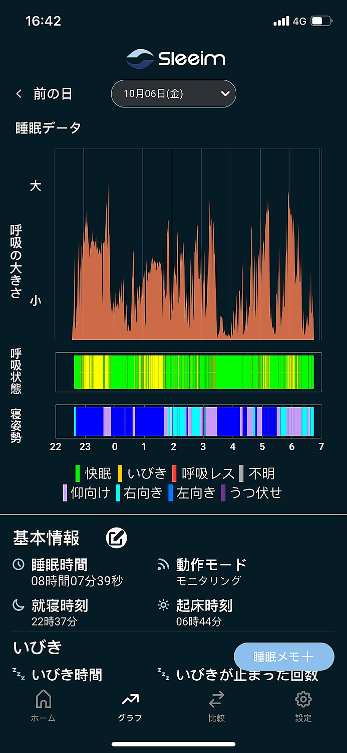 楽天市場】【11/5全品ポイントUP】【ラッピング 無料】《着後レビューで選べる特典17種》ラヴィット 日曜日の初耳学で紹介！ いびき防止  Sleeim スリーム SSS-100 （ いびき検知 いびき対策 グッズ 呼吸サポート 軽減 快眠 睡眠 呼吸改善 日本製 ）ギフト プレゼント  ...