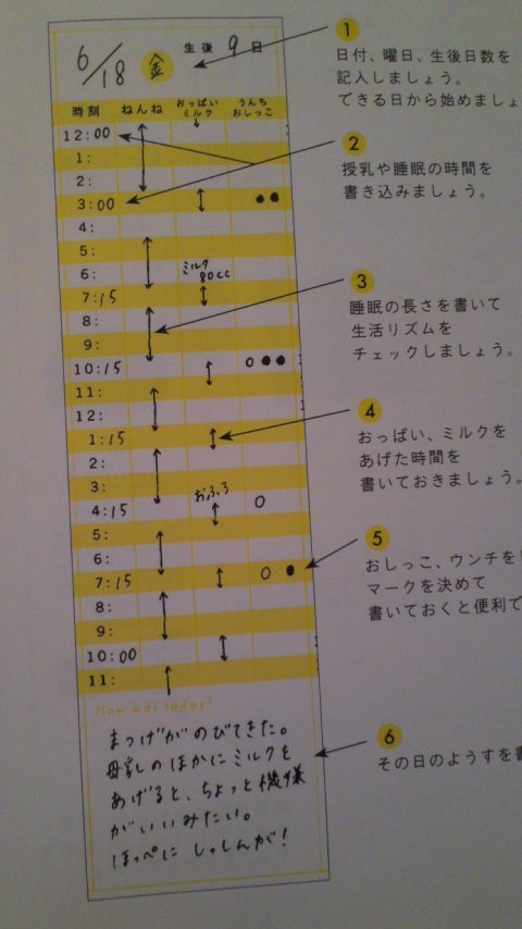 楽天市場 赤すぐオリジナル育児日記 赤すぐ編集部 楽天ブックス みんなのレビュー 口コミ