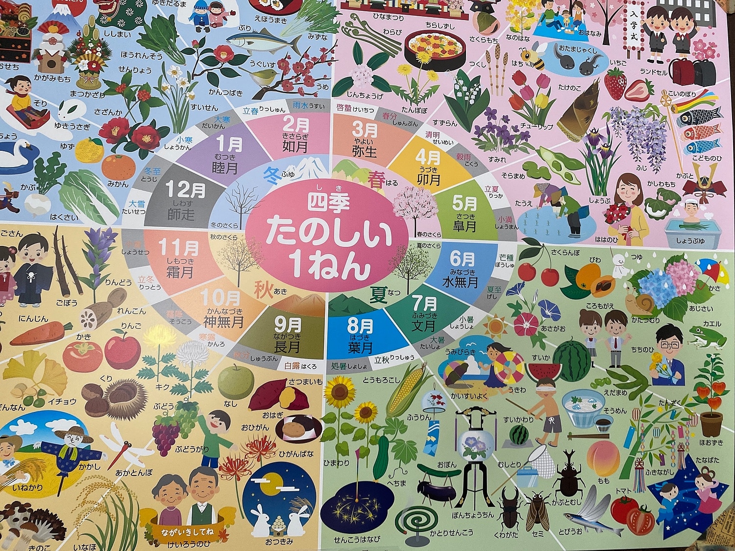 お風呂の学校 小学校 お受験対策 お風呂 知育 ポスター お風呂ポスター 3枚セット お風呂の学校 知育ポスター 小学校受験 レビュー画像11