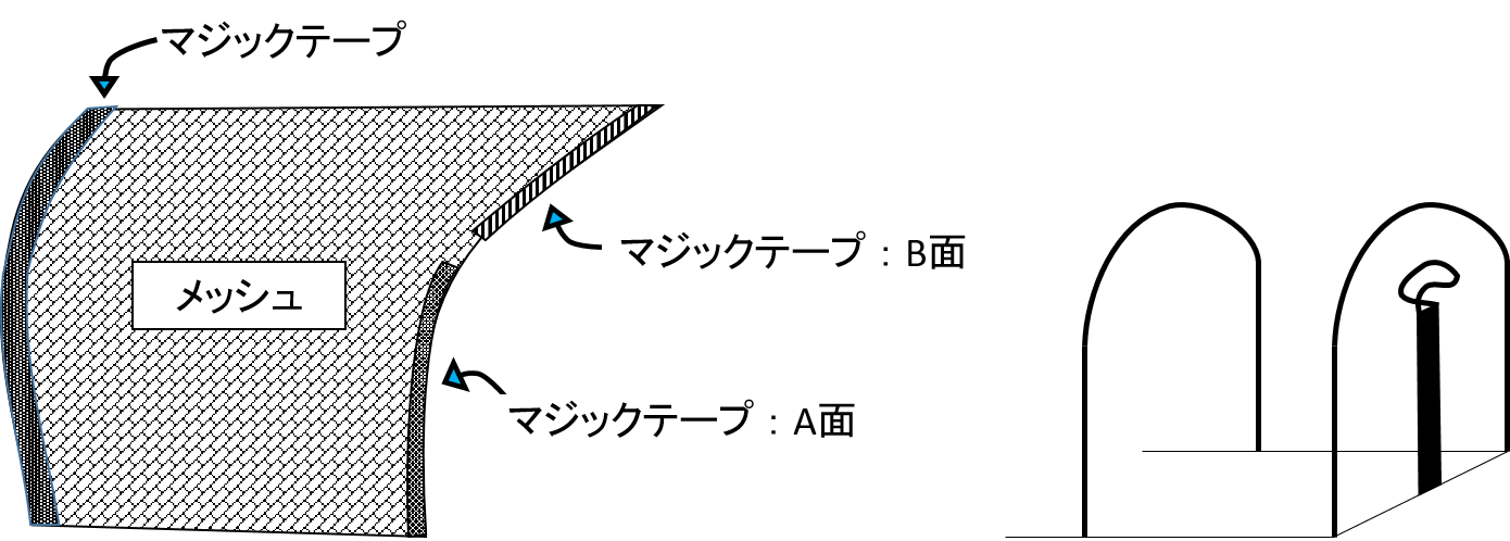 楽天市場】よいしょ65さんのシンセイ 防虫ネット 1mm目 1.8m X 10m 防虫網 虫よけネット 180cm トンネル 農業資材 園芸用品  家庭菜園(アグリズ楽天市場店) | みんなのレビュー・口コミ